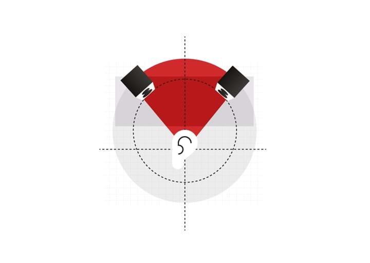 How to place your studios monitors